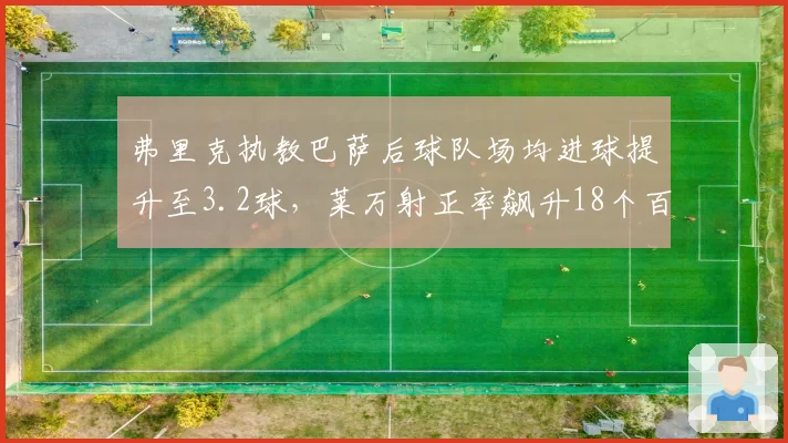 弗里克执教巴萨后球队场均进球提升至3.2球，莱万射正率飙升18个百分点__br_